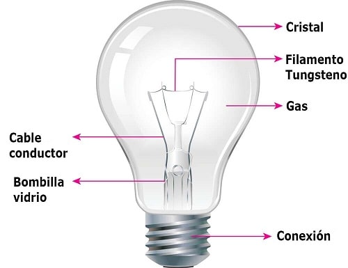 funcionamiento bombilla incandescente